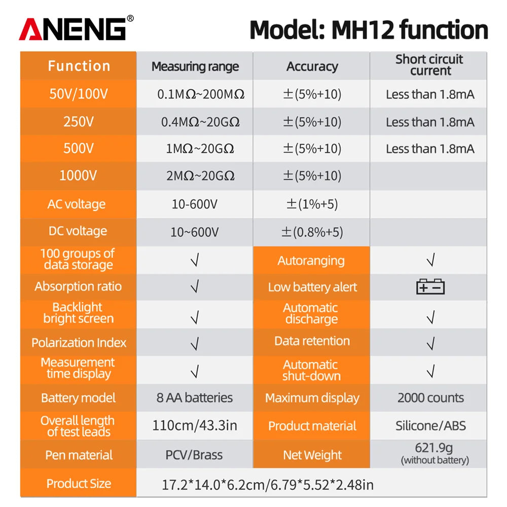 ANENG MH12 Digital Megohmmeter Meters Insulation Earth Resistance Meters Tester cable High Voltage Voltmeter Meter