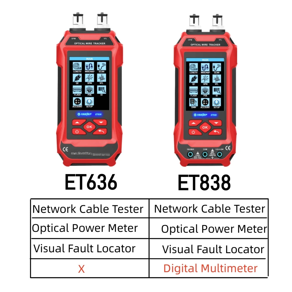 TOOLTOP Ethernet-Kabeltester Multimeter Optischer Leistungsmesser Roter Laser Rauschfreie Kabelverfolgung POE-Spannung QC-Crimptest