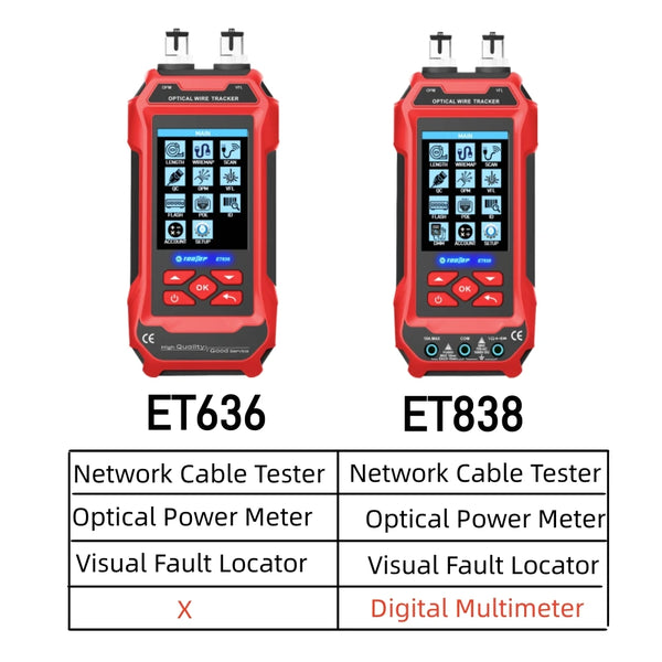 TOOLTOP Ethernet-Kabeltester Multimeter Optischer Leistungsmesser Roter Laser Rauschfreie Kabelverfolgung POE-Spannung QC-Crimptest