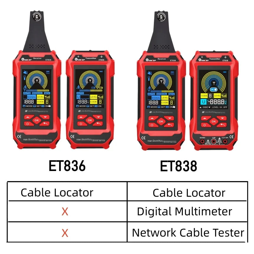 TOOLTOP 400-V-Kabelsuchgerät, unterirdisches Wandkabel, Wasserrohr-Tracker, Stromkreisunterbrechung, Kurzschlusstest, Multimeter, Netzwerktester, 3-in-1