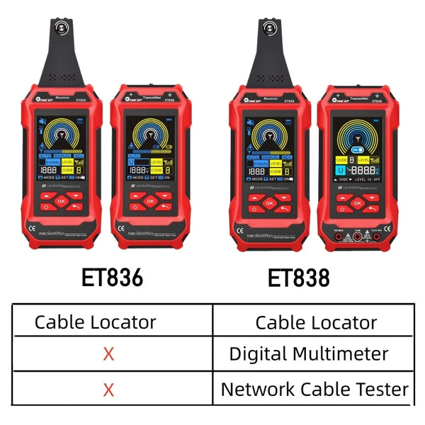 TOOLTOP 400-V-Kabelsuchgerät, unterirdisches Wandkabel, Wasserrohr-Tracker, Stromkreisunterbrechung, Kurzschlusstest, Multimeter, Netzwerktester, 3-in-1