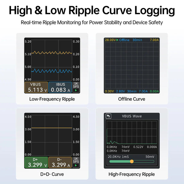FNIRSI FNB-C2 USB PD 3.1 Type-C Fast Charging Tester