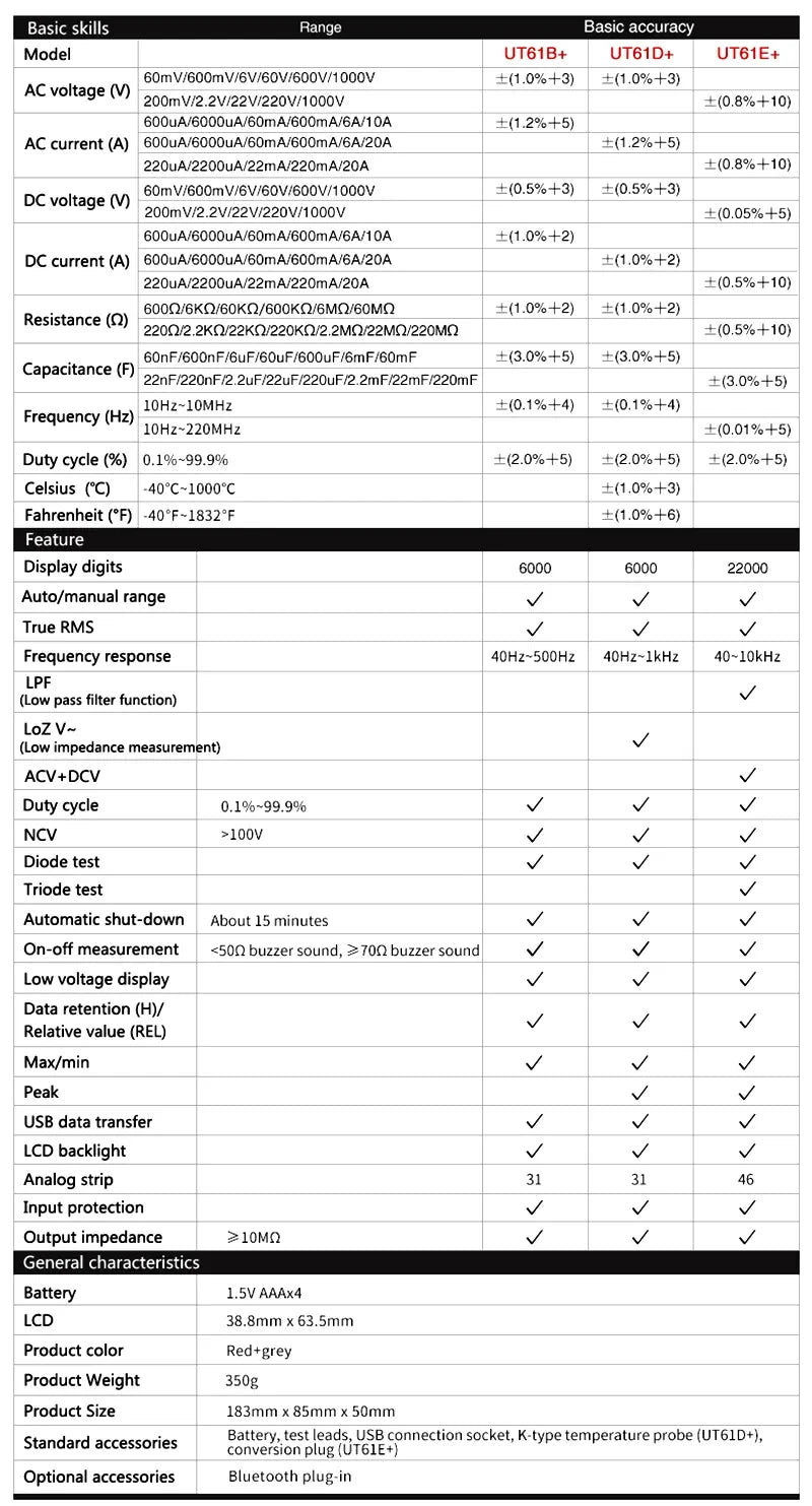 UNI-T UT61B UT61D UT61E Plus Smart Multimeter Analog & Digital Polymer Electrician Tester Voltmeter Ammeter Electric Multi Meter