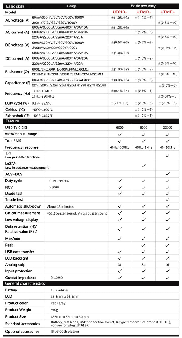 UNI-T UT61B UT61D UT61E Plus Smart Multimeter Analog & Digital Polymer Electrician Tester Voltmeter Ammeter Electric Multi Meter