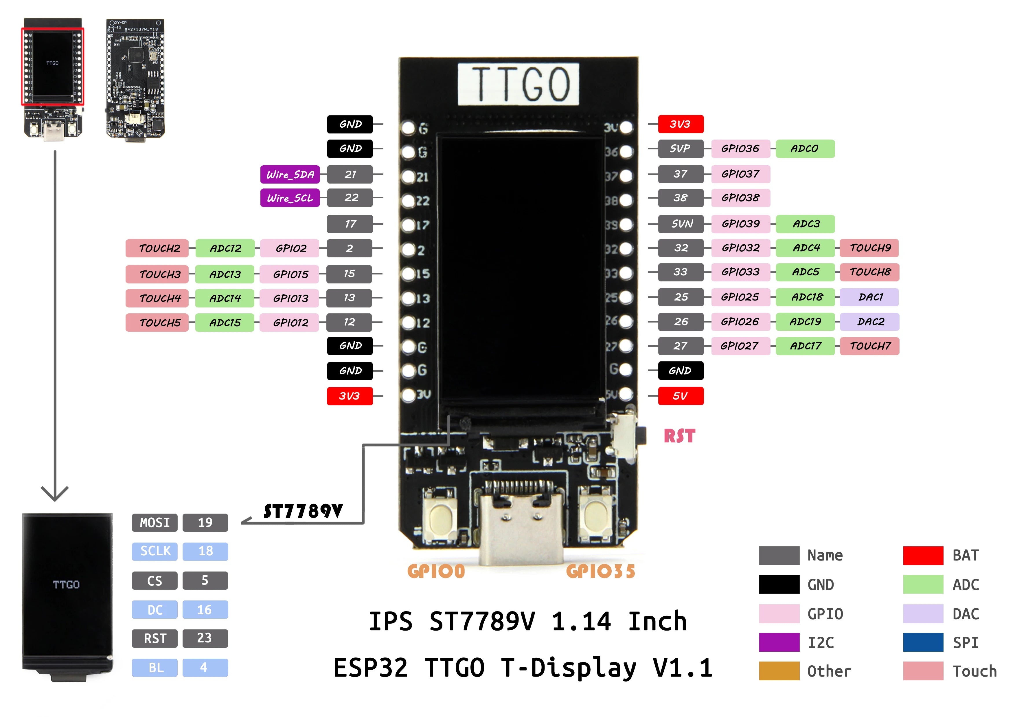 LILYGO® TTGO T-Display ESP32 Development Board WiFi Bluetooth 1.14 Inch ST7789V IPS LCD Wireless Controller Module For Arduino