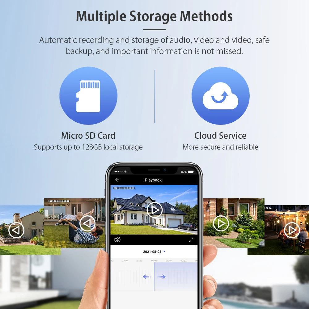 INQMEGA 5MP Wifi TUYA CAMERA Smart Cloud PTZ IP Camera Outdoor Foodlight Google Home Alexa Video Surveillance Cam for Yard