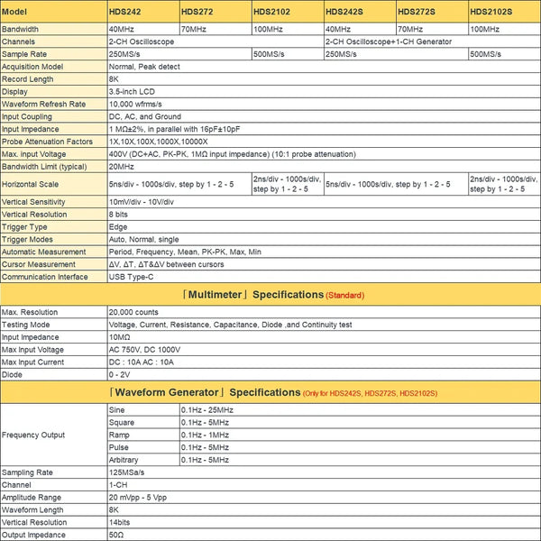 OWON HDS2102S HDS272S HDS242S Handheld Digital Oscilloscope 100MHz Bandwidth 500MS/s 2CH + 1CH Generator Multimeter osciloscopio