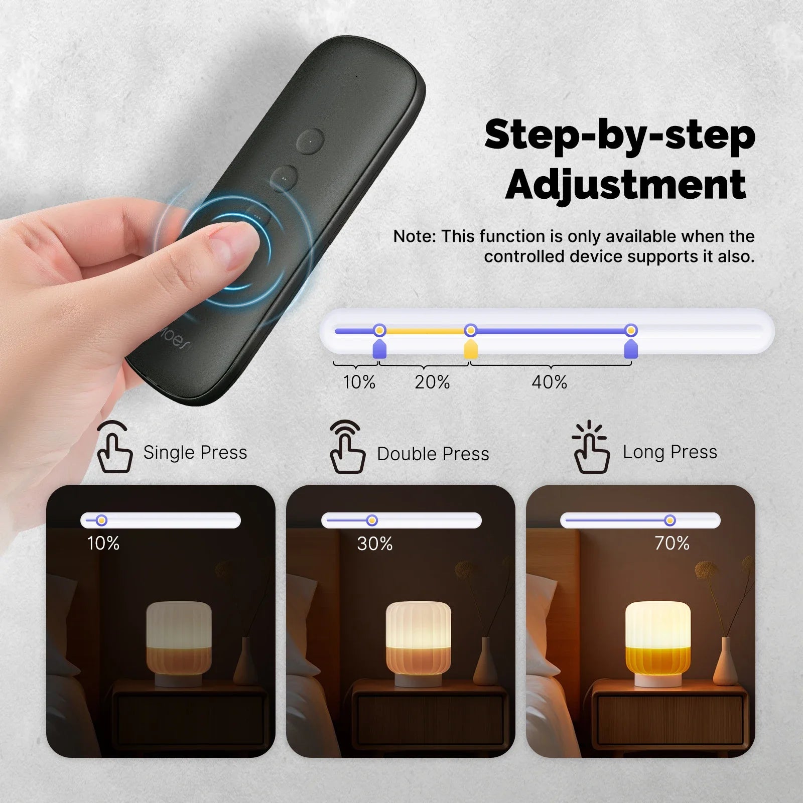 MOES Tuya ZigBee Smart Scene Switch 4-Button Portable Wireless Lightweight Design 12 Scenario Remote Control Battery Powered