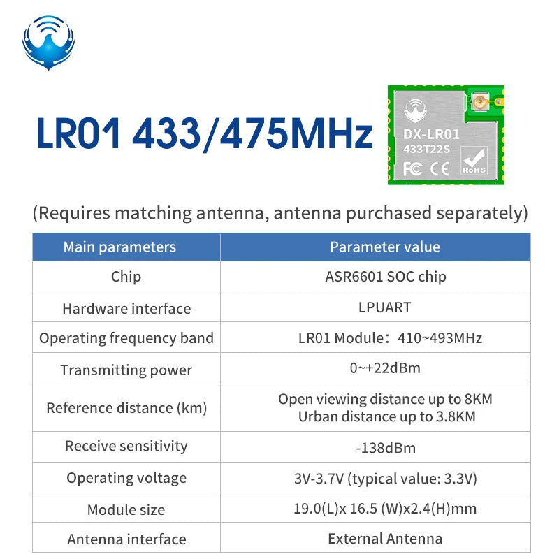 LoRa Module LRO2 Product Kit ASR6601 433M Wireless Long Range 8km Spread Spectrum Transmission DIP for Smart Meter Reading
