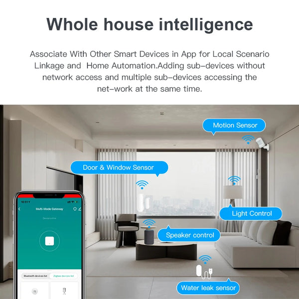 New Tuya Smart Multi-Mode ZigBee BLE Gateway Hub Wireless Intellect Applicances Remote Controller Bridge Alexa Google Home Voice