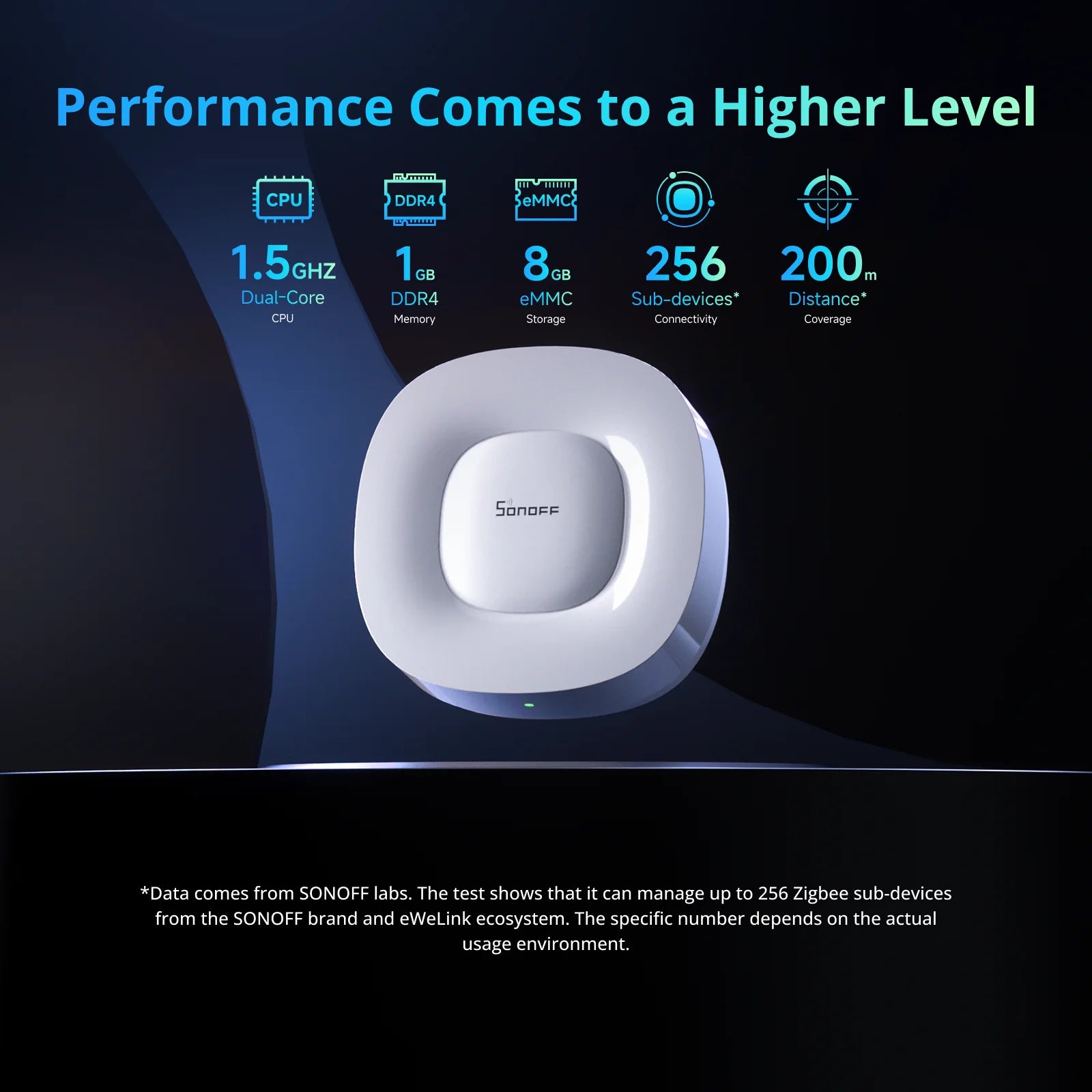SONOFF ZB Bridge-U Zigbee Bridge Ultra Smart Matter Gateway Zigbee 3.0 Multi-Mode Support 256 devices Work with Alexa Apple Home