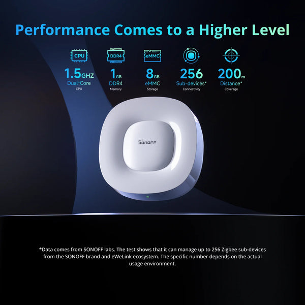 SONOFF ZB Bridge-U Zigbee Bridge Ultra Smart Matter Gateway Zigbee 3.0 Multi-Mode Support 256 devices Work with Alexa Apple Home