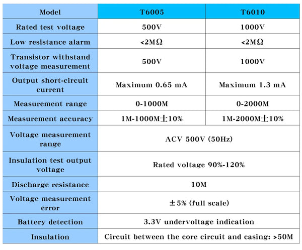 T6005 T6010 USB Rechargeable 500V Analog Insulation Resistance Tester Megohmmeter, Portable detail image 4