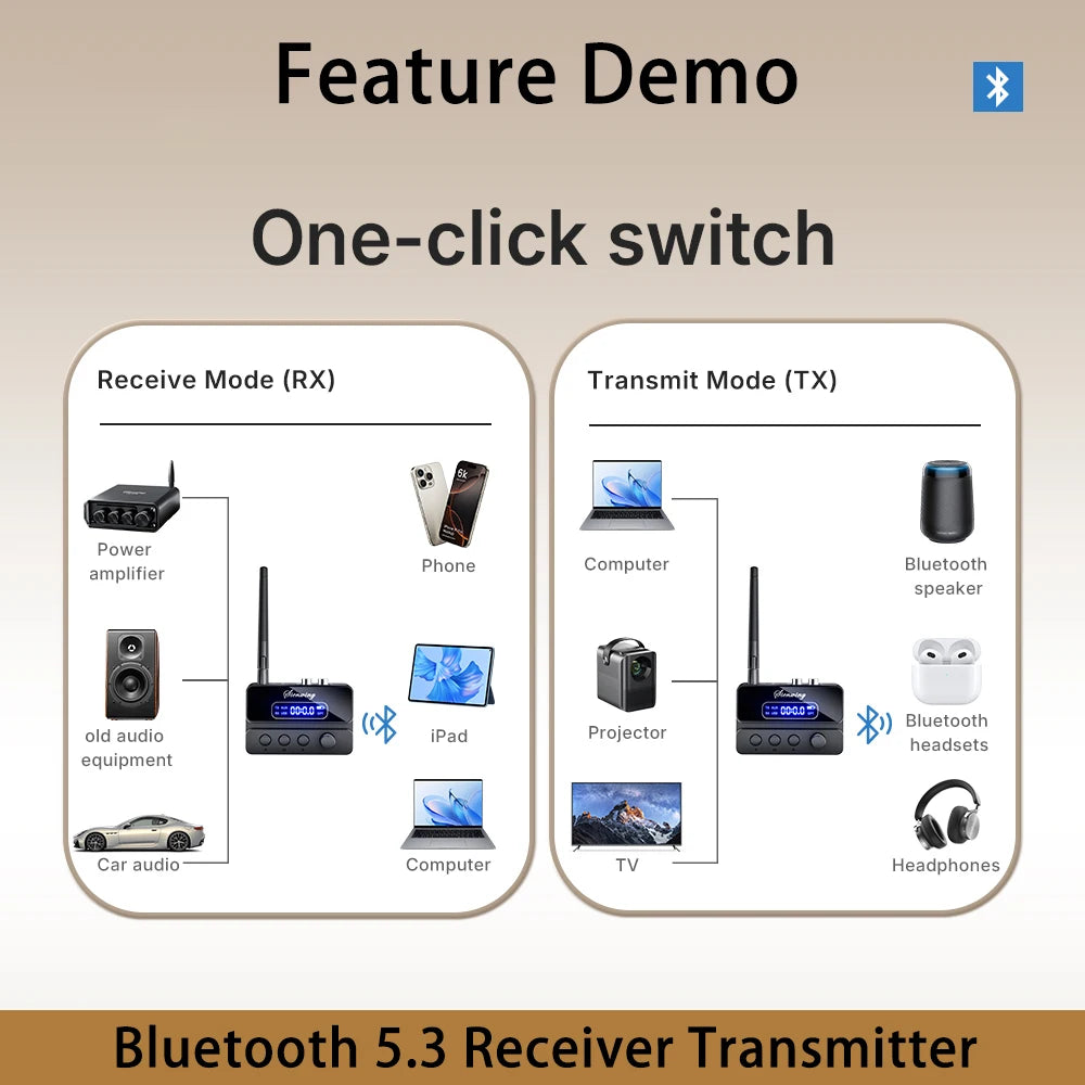 Bluetooth 5.3 Transmitter Receiver HiFi OPT Optical /AUX 3.5mm/RCA/USB/U-Disk 15M Range detail image 4