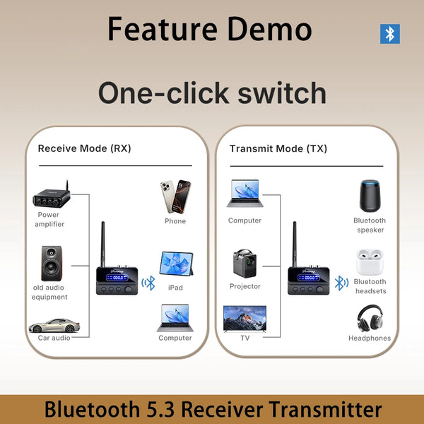 Bluetooth 5.3 Transmitter Receiver HiFi OPT Optical /AUX 3.5mm/RCA/USB/U-Disk 15M Range detail image 4