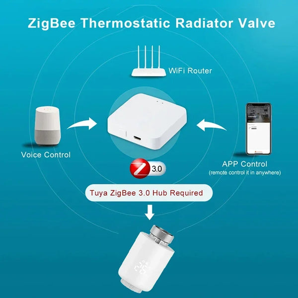 Tuya ZigBee Radiator Actuator Thermostat Smart TRV Thermostatic Radiator Valve Temperature Controller Support Alexa Google Home