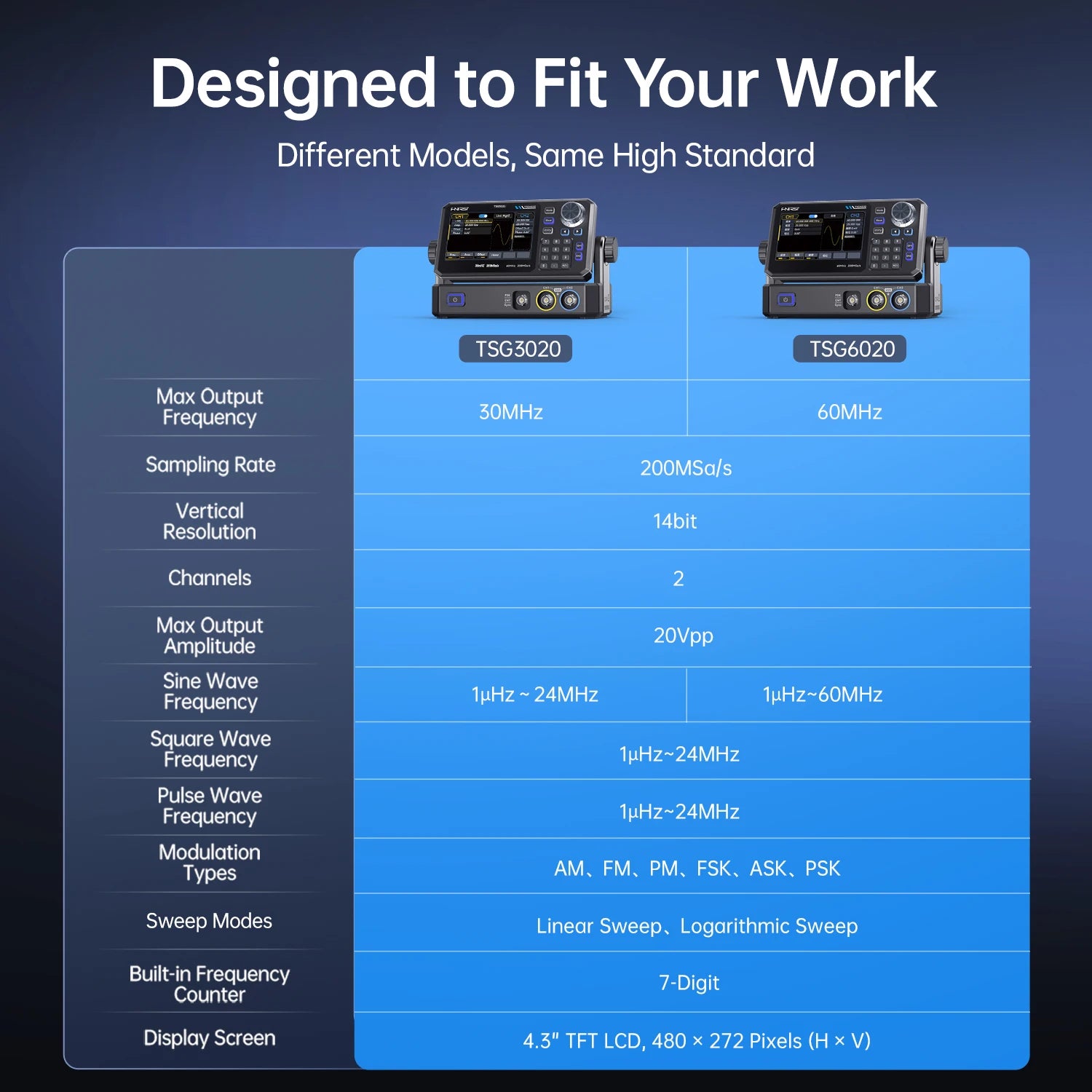 FNIRSI TSG6020 TSG3020 Function Signal Generator 2Ch 60MHz/30MHz 200MSa/s Touchscreen and Type-C Power for Electronics Repair