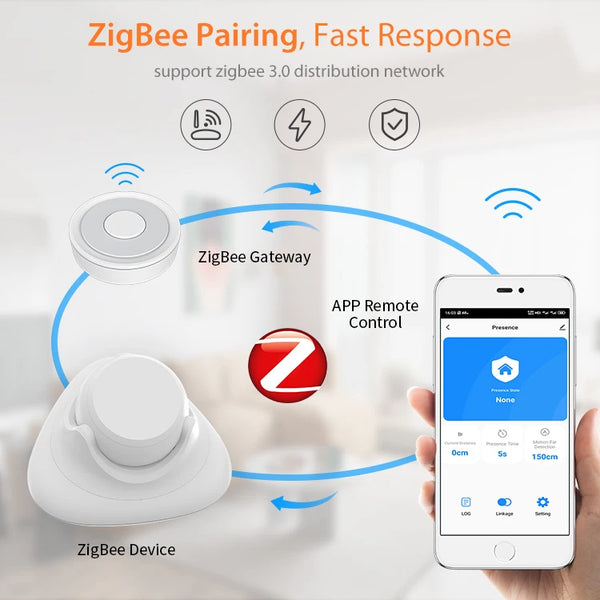 Sensore di presenza umana Tuya Zigbee Pro 24G Rilevatore radar MmWave Controllo tramite APP per Assistente domestico Protezione di sicurezza intelligente