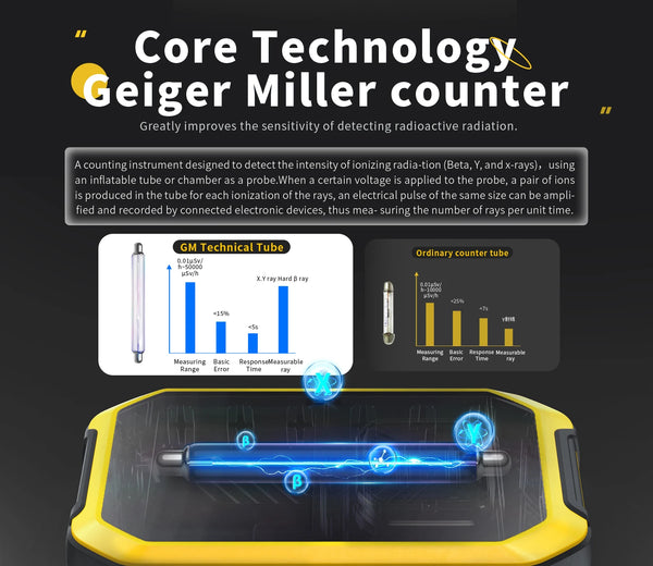 FNIRSI GC-01 Geiger Counter Nuclear Radiation Personal Dosimeter Detectors X-ray β γ Ray Beta Gamma Detector Radioactive Tester