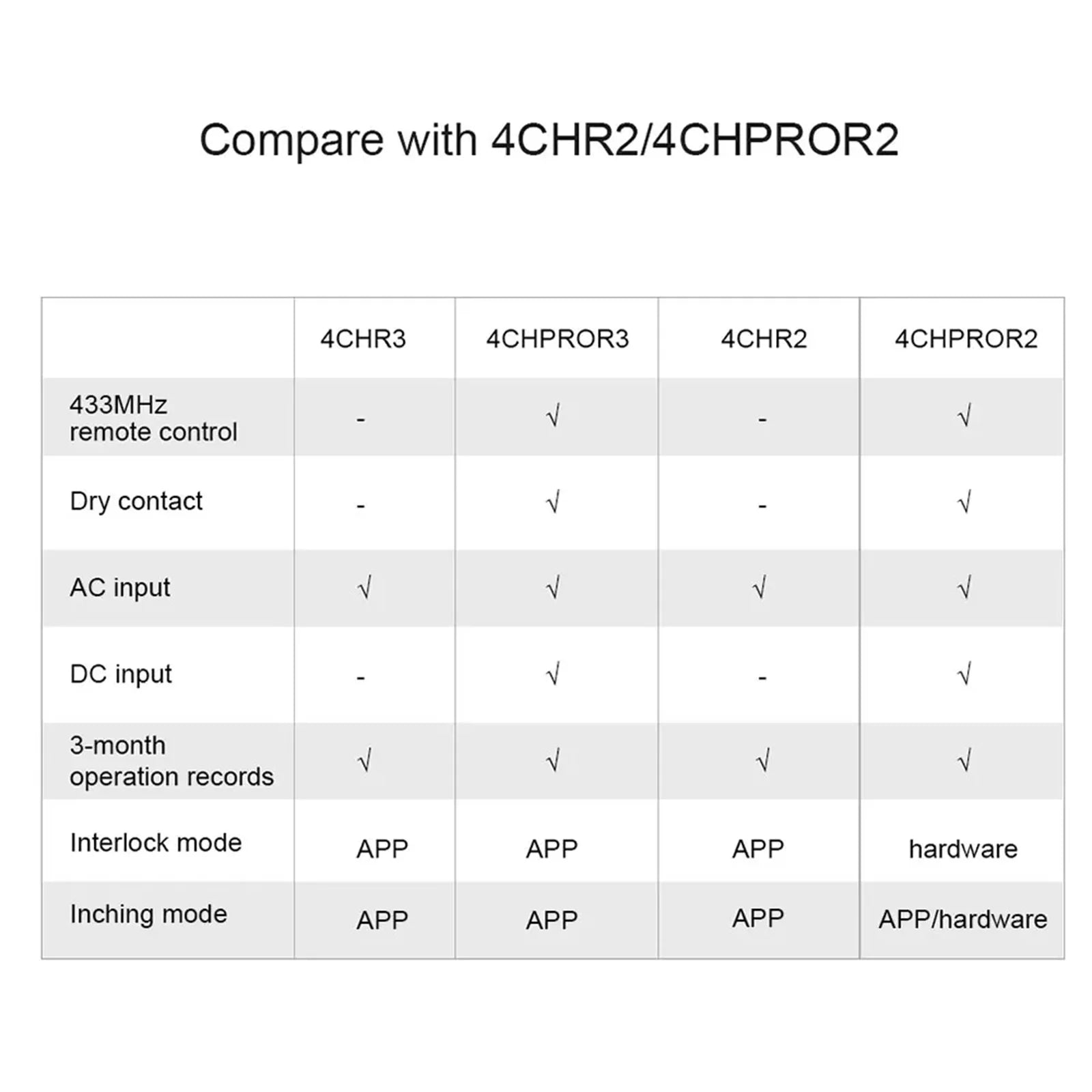 SONOFF 4CHR3 4CHPROR3 4-gang/4 Way Wifi Smart Switch 433mhz RF Control Smart Home Support Alexa Google Smartthings Alice eWeLink