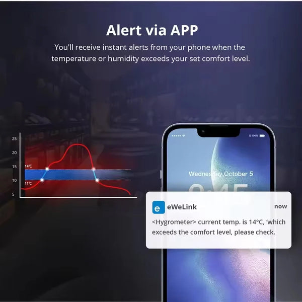 SONOFF SNZB 02D Zigbee Temperature Humidity Sensor with 2.5" LCD Screen for EWeLink SONOFF ZigBee Bridge Alexa Google Home Alice