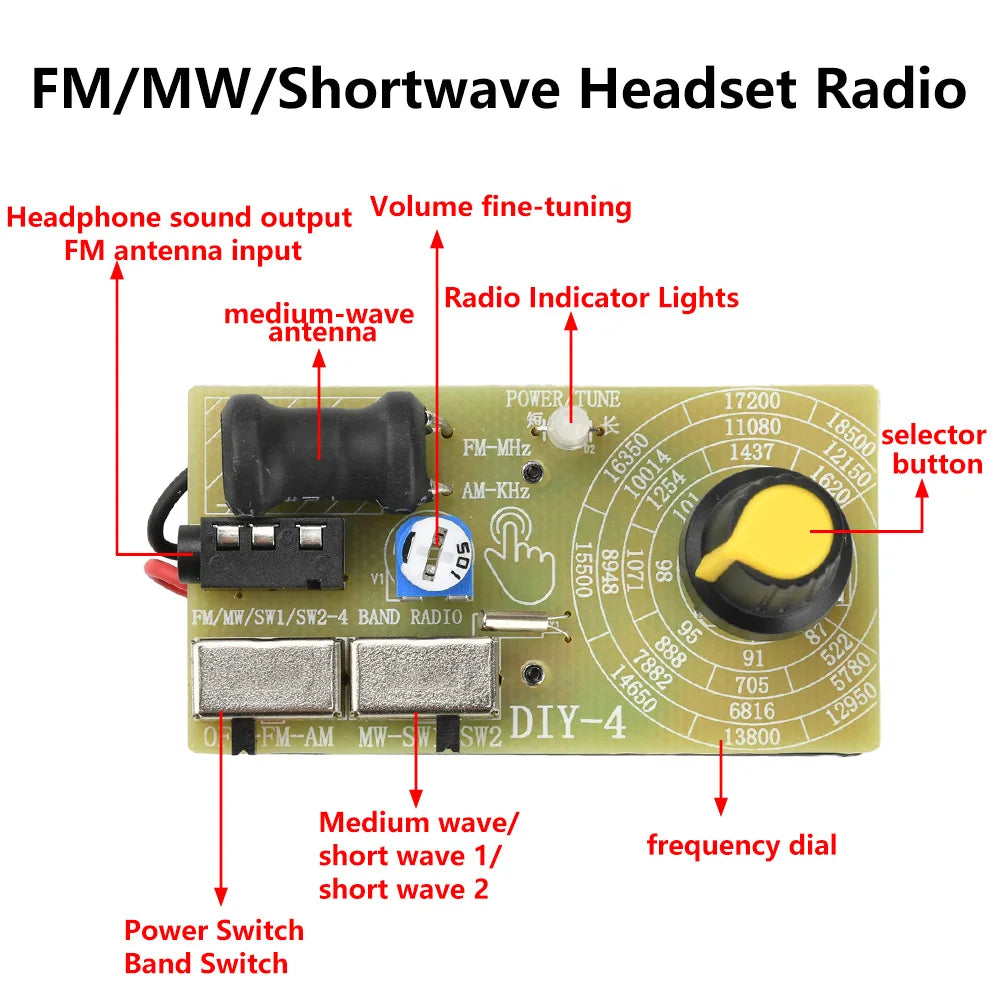 4-Band Digital FM MW SW Radio AM FM Medium Wave Shortwave Receiver broadcasts Headphone Radio Module antenna Volume Adjustable