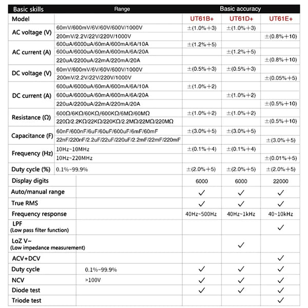 UNI-T UT61B UT61D UT61E Plus Smart Multimeter Analog & Digital Polymer Electrician Tester Voltmeter Ammeter Electric Multi Meter