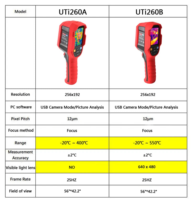 UNI-T UTi260B UTi260A Digital Infrared Thermal Imager Thermometer LED Water Supply Light Thermal Camera Air Conditioning Repair