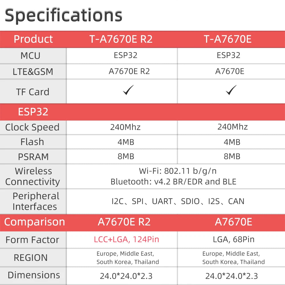 T-PCIE/T-SIM A7670E A7670SA R2 Wireless Module ESP32 Chip Support GSM/GPRS/EDGE For Arduino 4G LTE CAT1 MCU32 Development Board
