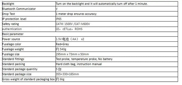 UNI-T UT219PV Clamp Meter AC DC Pliers Ammeter Voltmeter 1000A 1500V 2500V PEAK LPF Measure Digital Bluetooth Multimeter