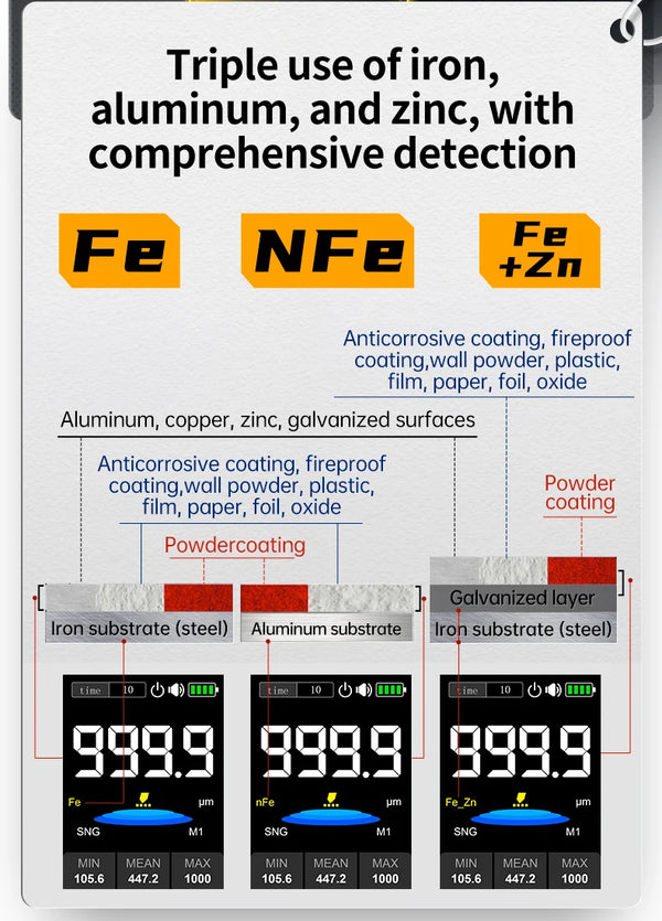 FNIRSI Misuratore di spessore del rivestimento CTG-20 0-1400 µm Fe nFe Fe+Zn Metallo galvanico e polvere di stucco