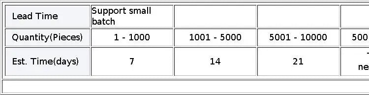 Raspberry Pi Zero 0 / W / Raspberry Pi  2W Motherboard Python Learning Kit Raspberry Pi Zero 2w Development Board