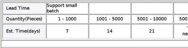Raspberry Pi Zero 0 / W / Raspberry Pi  2W Motherboard Python Learning Kit Raspberry Pi Zero 2w Development Board
