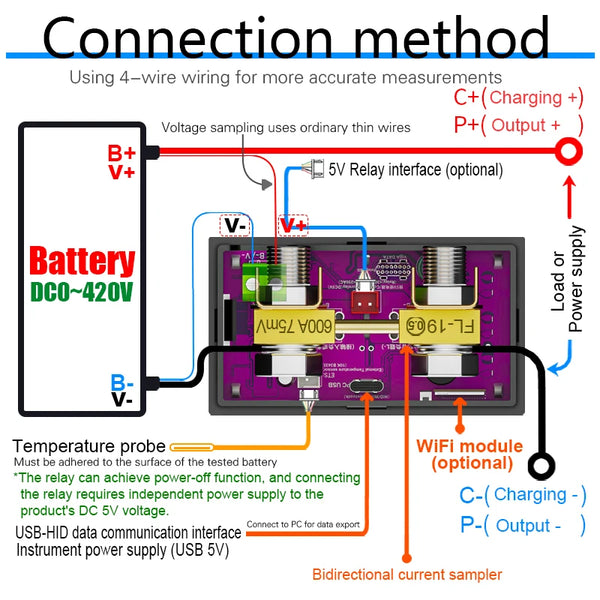 CW20 DC0-420V WiFi Tuya Smart Digital Lithium Battery Capacity Detection Tester DC Display  Voltage Current Power Coulomb Meter