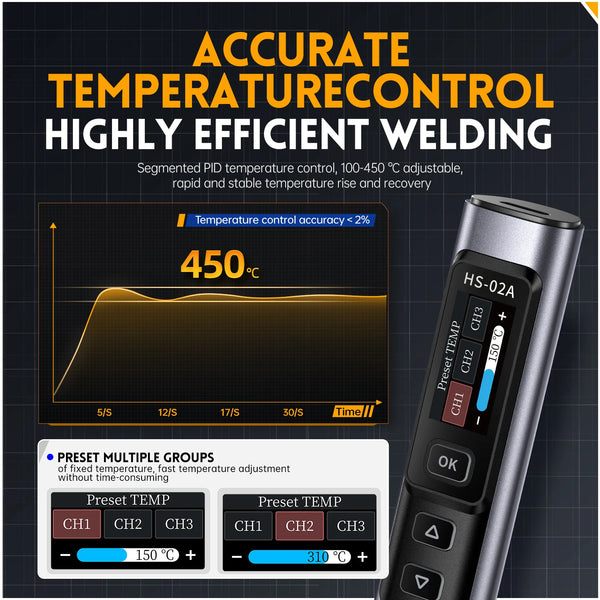 FNIRSI HS-02 Adjustable Temperature Soldering Iron DC 20V 100-450℃ Welding Solder Rework Station PD 100W Portable Repair Tool
