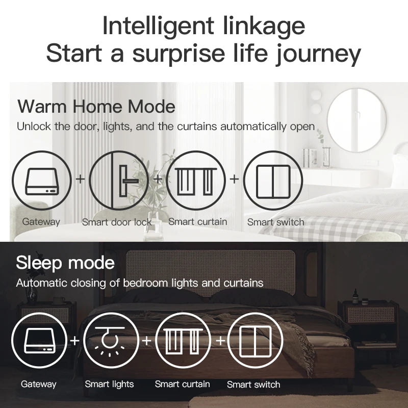 New Tuya Smart Multi-Mode ZigBee BLE Gateway Hub Wireless Intellect Applicances Remote Controller Bridge Alexa Google Home Voice