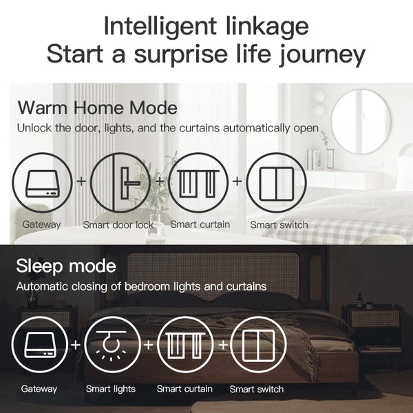 New Tuya Smart Multi-Mode ZigBee BLE Gateway Hub Wireless Intellect Applicances Remote Controller Bridge Alexa Google Home Voice