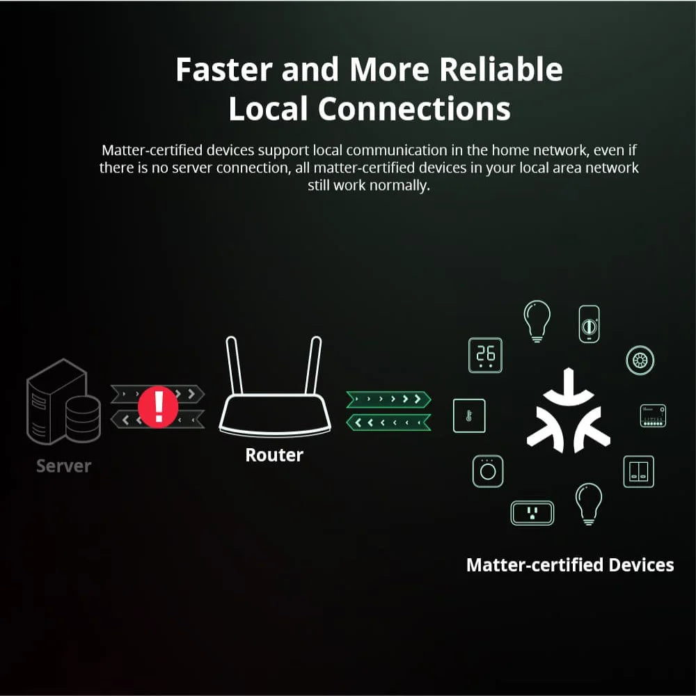 Interruttore luce smart Sonoff Mini R4 Matter WiFi, relè Sonoff Mini R4 Extreme Matter compatibile con Alexa, Google Home e HomeKit.
