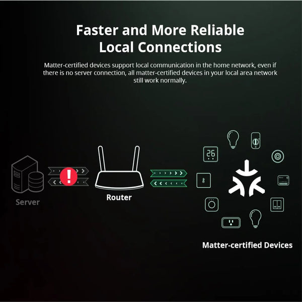 Interruttore luce smart Sonoff Mini R4 Matter WiFi, relè Sonoff Mini R4 Extreme Matter compatibile con Alexa, Google Home e HomeKit.