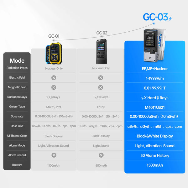 FNIRSI GC-03 3-IN -1 NR+EF+MF Detection Tool