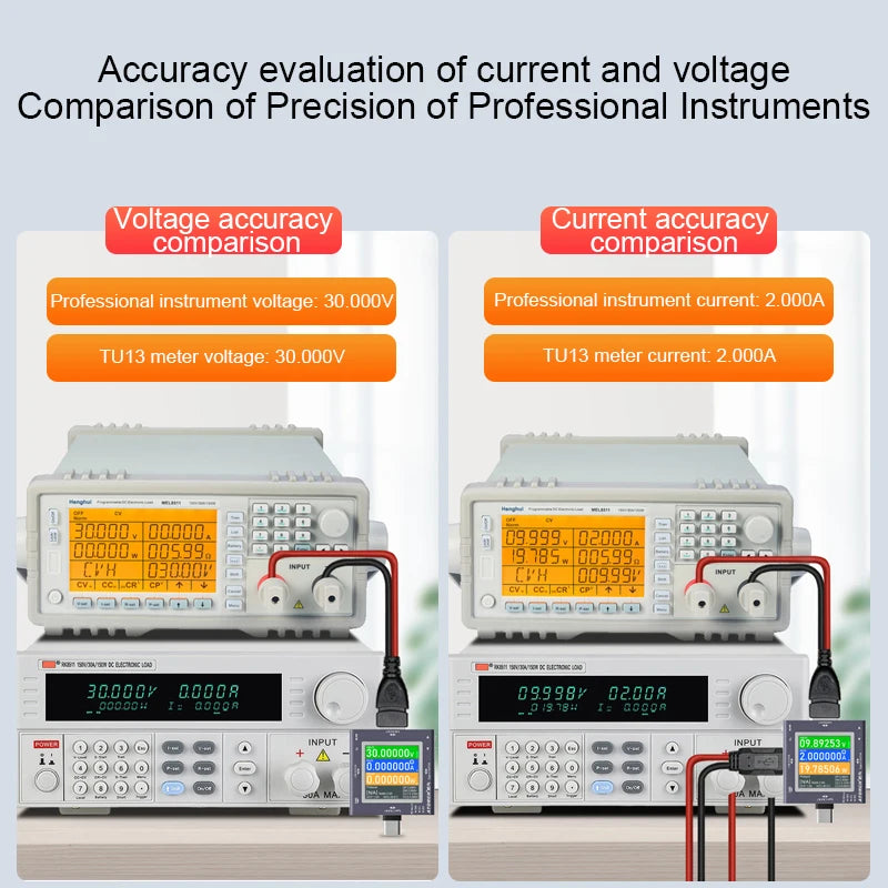 TU13 48V Type-C PD3.0 Fast charging Protocol USB Tester Voltmeter Meter Mobile Phone Charger Capacity Monitor Scalable Features