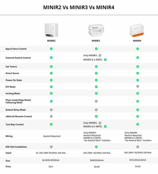 Sonoff Mini R4 Extreme Wifi Smart Switch Interruptor with Relay On-Off DIY Switch Module eWelink APP Control Works with Alexa