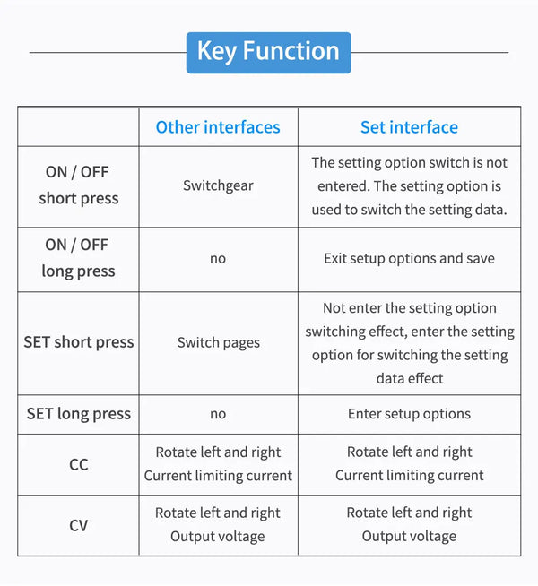 FNIRSI DC DC Automatic Boost/Buck Converter CC CV Power Module 0.5-30V 3A 35W/4A 50W Adjustable Regulated power supply Voltmeter