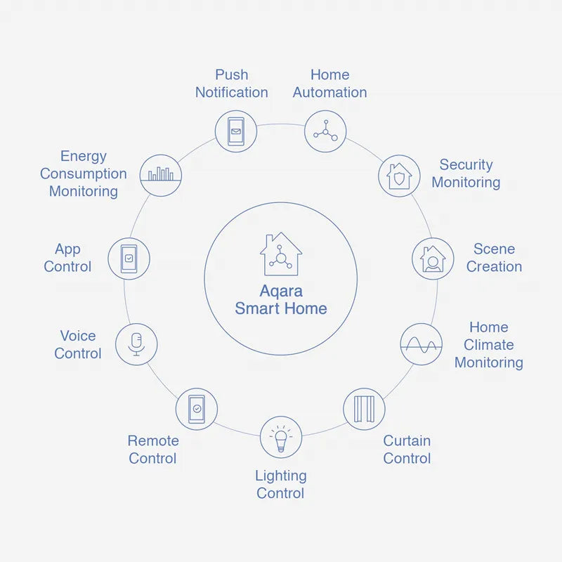 Original Aqara Temperature And Humidity Sensor Zigbee Smart Air Pressure Environment Sensor Smart Home For Mi home Homekit APP