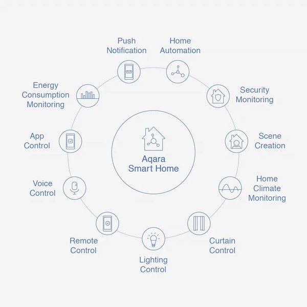 Original Aqara Temperature And Humidity Sensor Zigbee Smart Air Pressure Environment Sensor Smart Home For Mi home Homekit APP