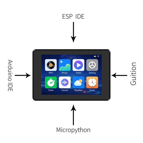 ESP32-S3 3.5-inch capacitive touch IPS module 8M PSRAM 16M FLASH Arduino LVGL development 320 * 480