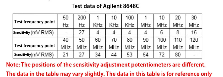1kHz~100Mhz Frequency Counter OLED Display RF Signal Frequency Meter Measurement LF MF HF detail image 7