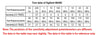 1kHz~100Mhz Frequency Counter OLED Display RF Signal Frequency Meter Measurement LF MF HF detail image 7