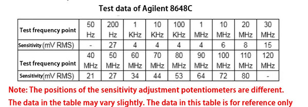1kHz~100Mhz Frequency Counter OLED Display RF Signal Frequency Meter Measurement LF MF HF detail image 7