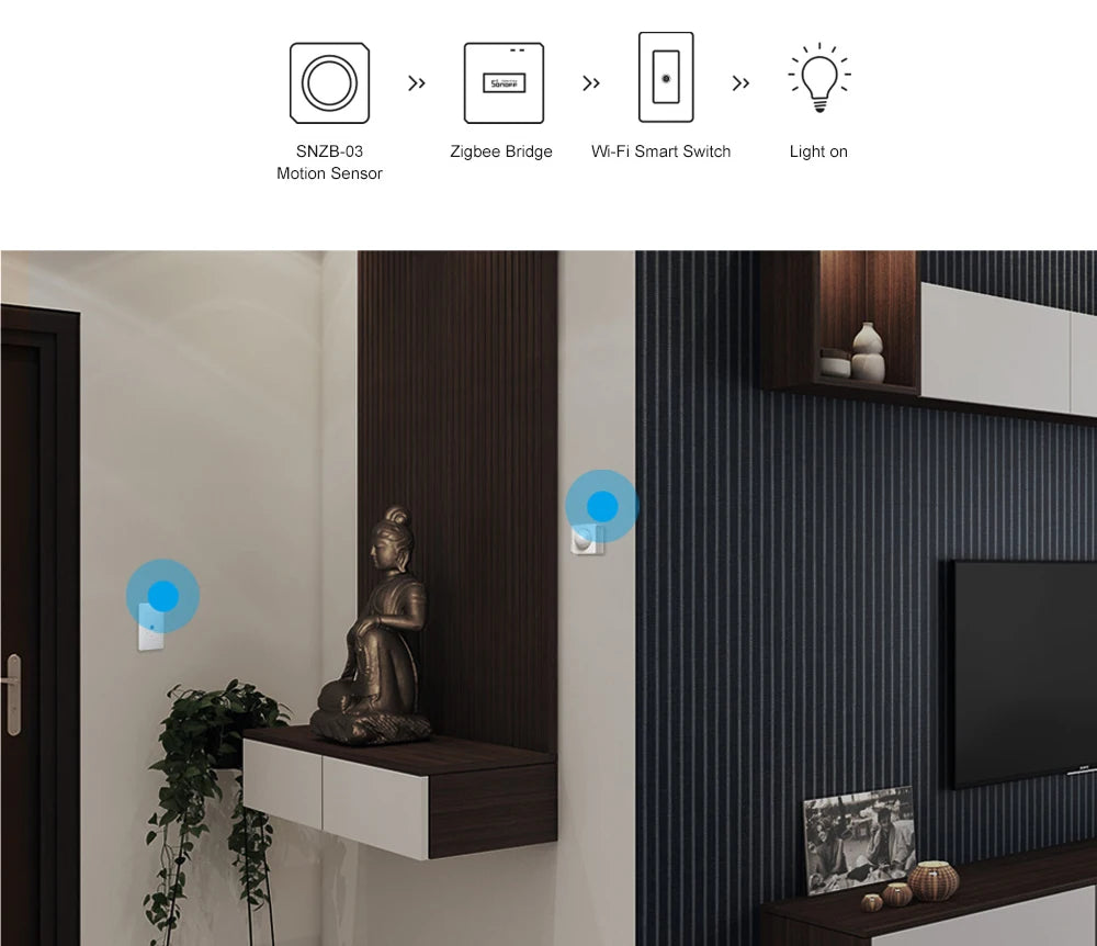 SONOFF ZB Bridge-P ZigBee Pro ESP32 Gateway Wi-Fi ZigBee Dual-protocol Local Smart Scene via eWeLink Alexa Google SmartThings